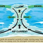 Watch Carefully For Rip Currents Today